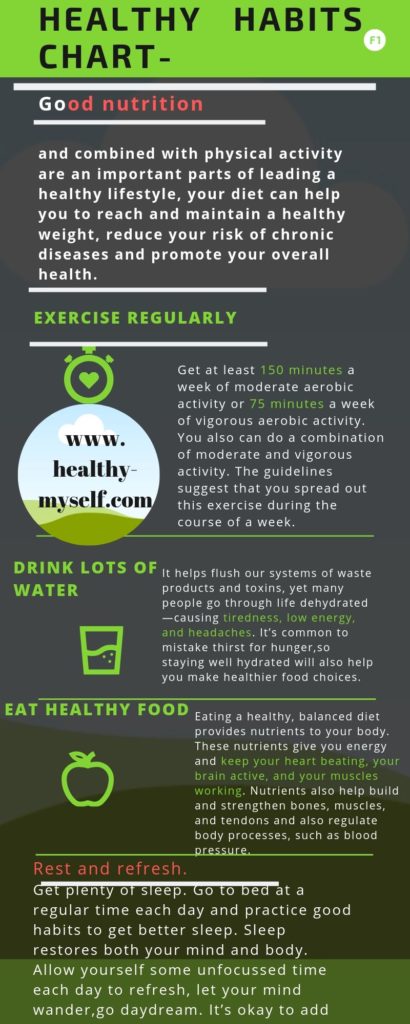 Healthy Habits Chart-Healthy-myself.com