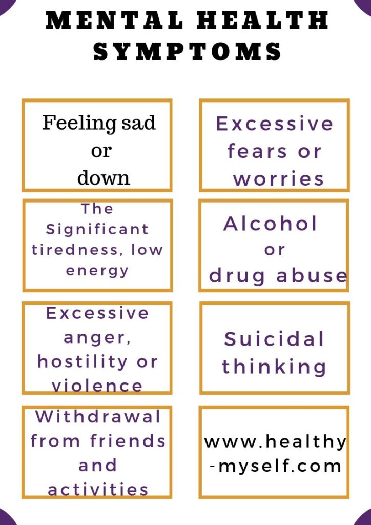 Mental Health Symptoms Healthy-myself.com