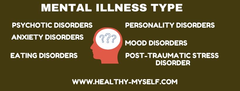 Mental Illness Type ... healthy-myself.com